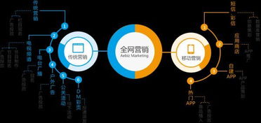 全网营销实战指南 企业如何高效布局互联网销售