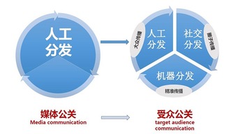 移动互联网时代的营销传播实战法则