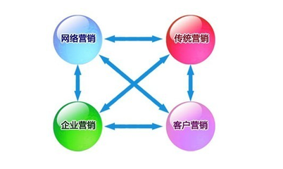企业网络营销与互联网销售 数字化转型的成功关键
